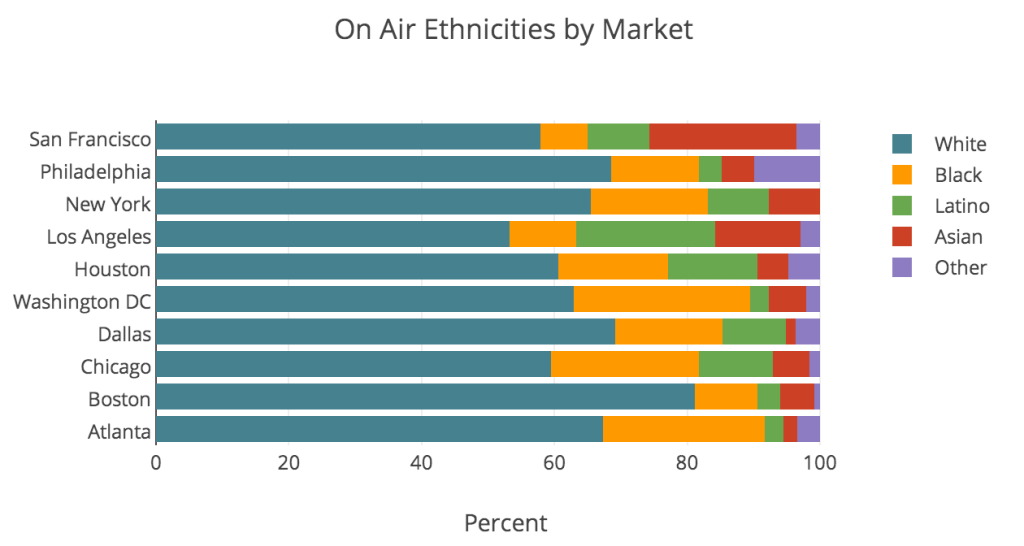 chart6